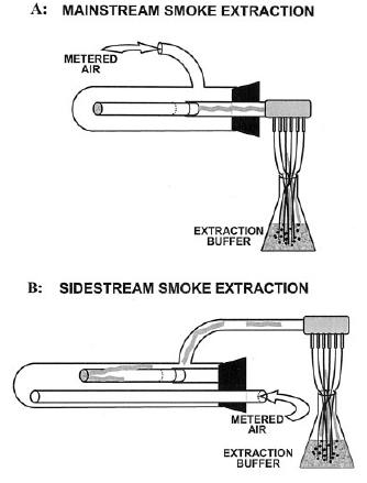 Smoke Extraction Machine